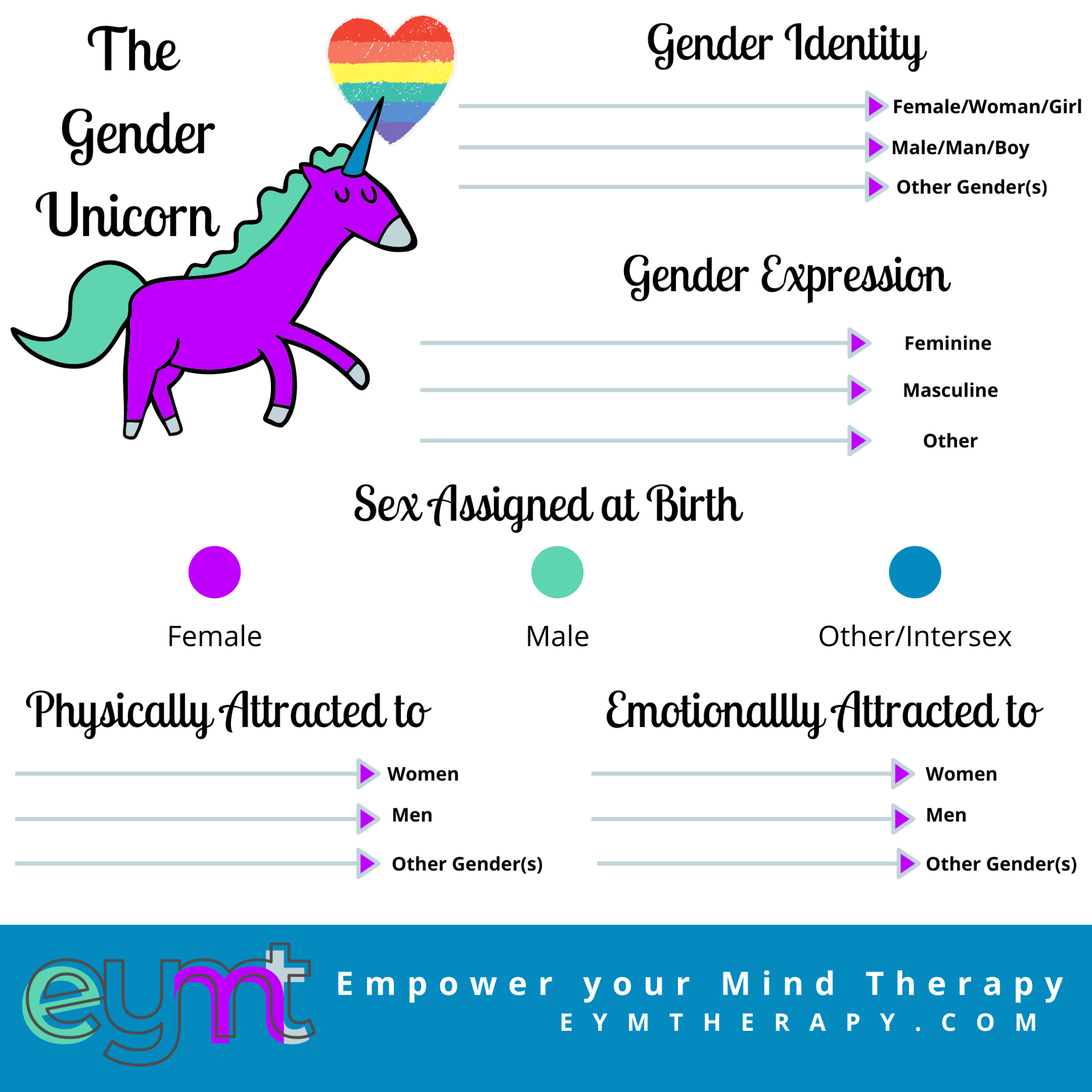 gender-unicorn